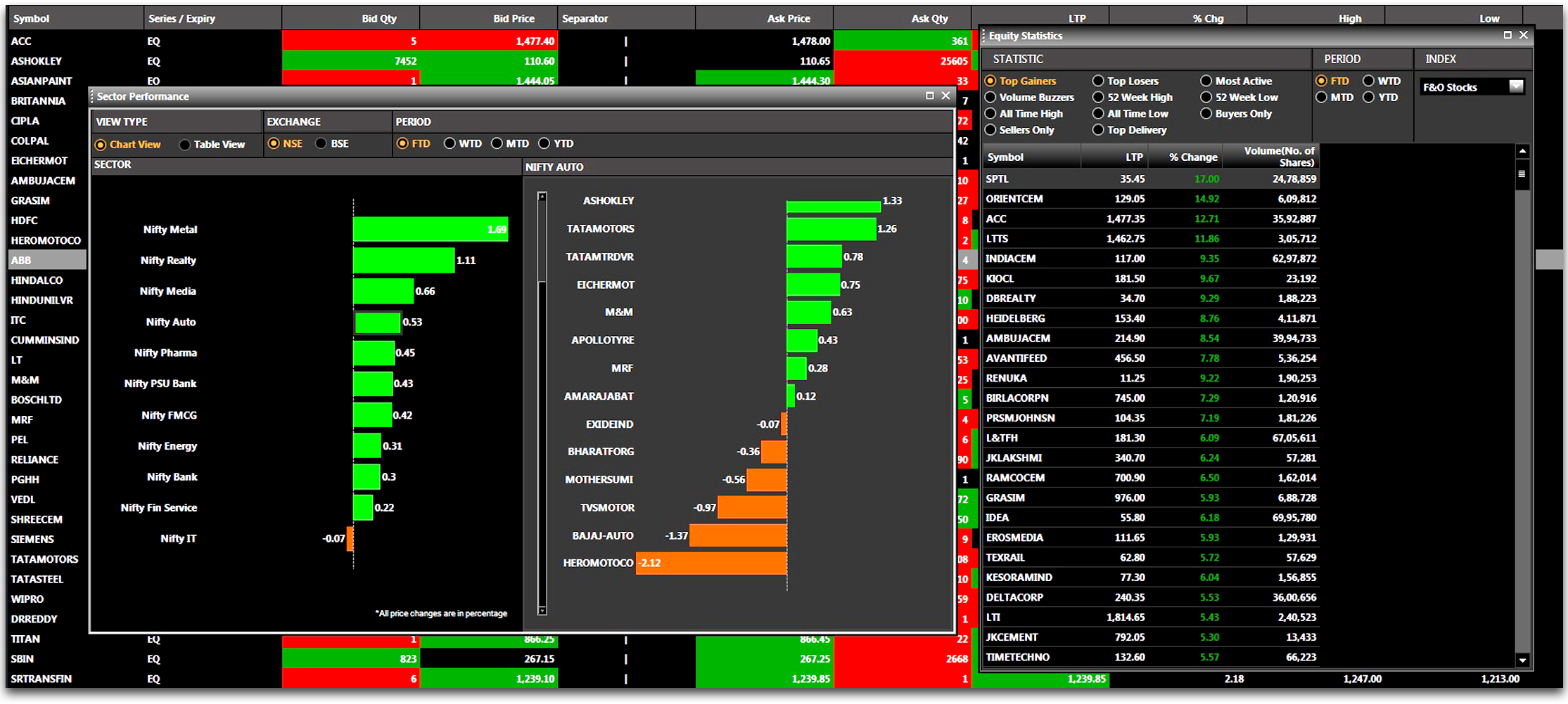 View the Share Market Live Chart in the Extensive Markets Section