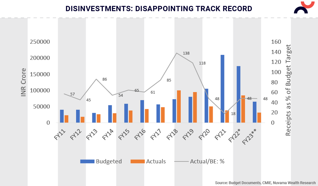 with-the-exception-of-two-years-fy18-and-fy19-the-central-government